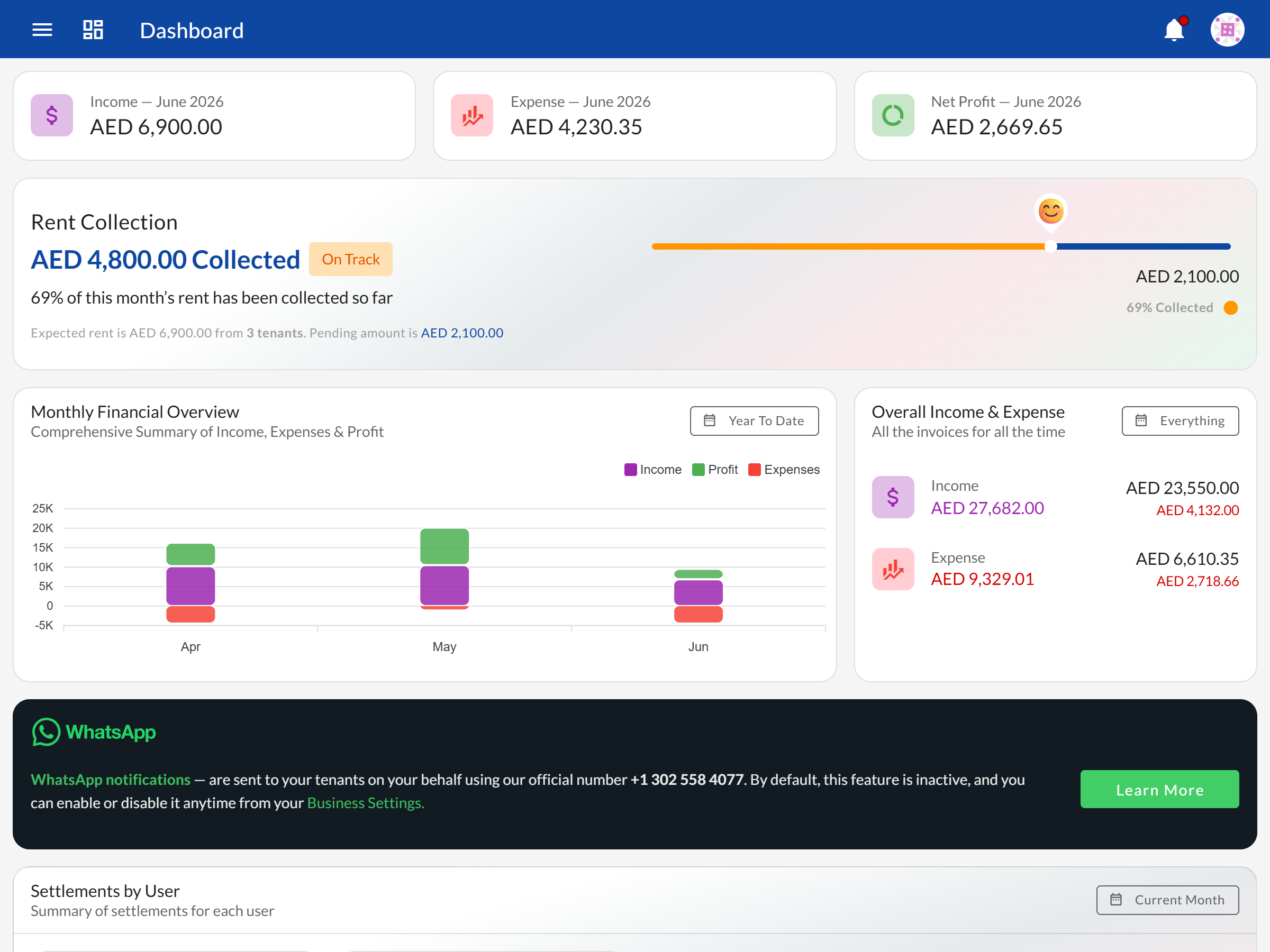 Bedspace Manager dashboard showing all 17 widgets — financials, occupancy, leases, and maintenance