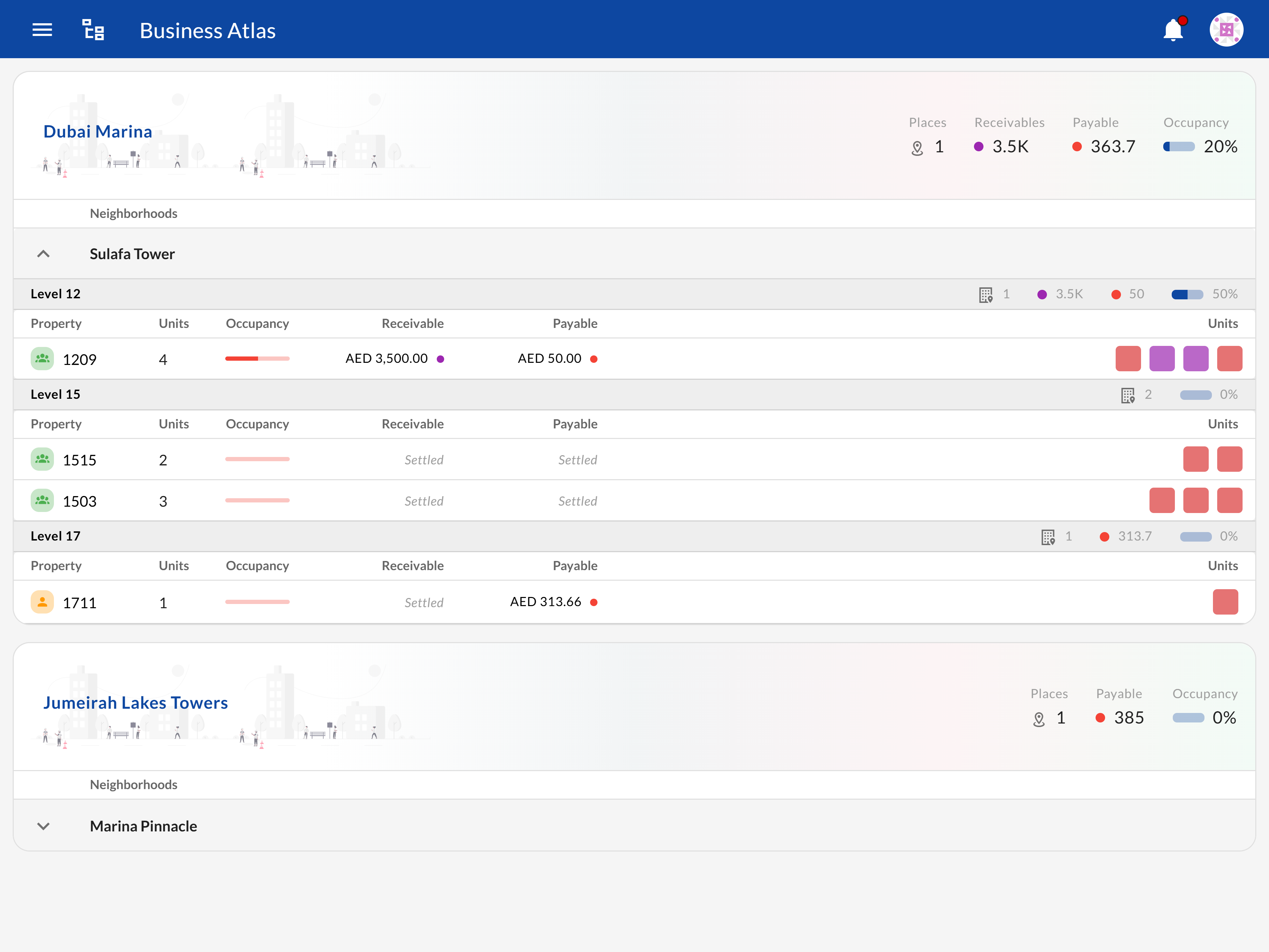 Business Atlas hierarchy view showing portfolio drill-down from city to unit level